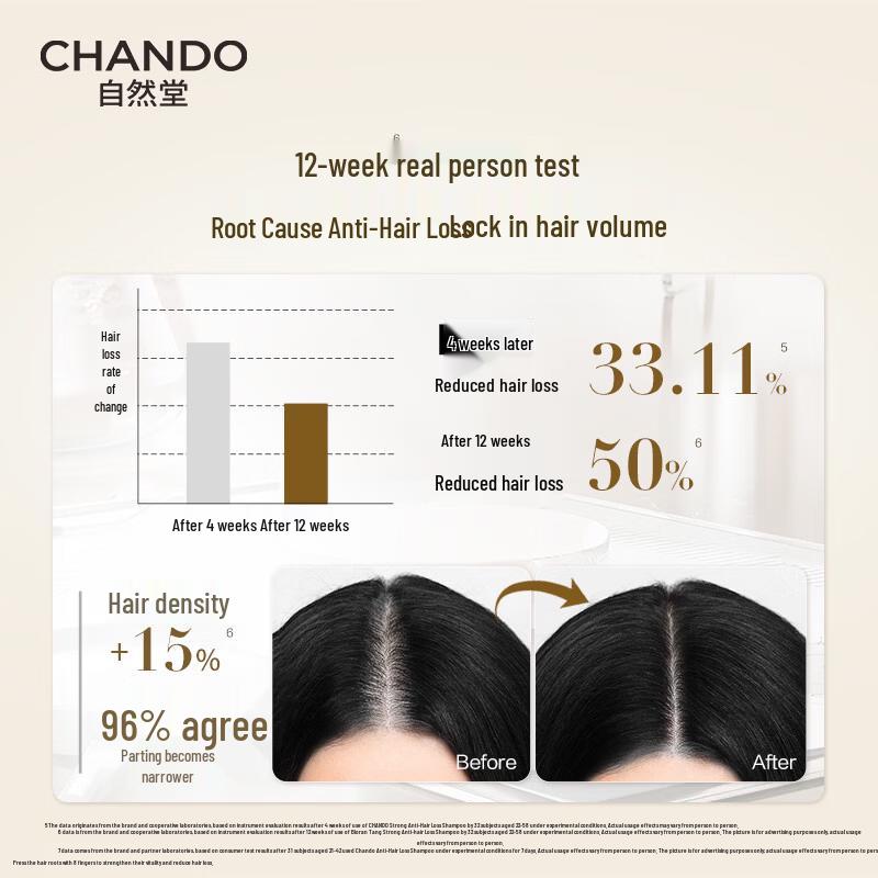 CHANDO Strong Anti-Hair Loss & Anti-Breakage Shampoo