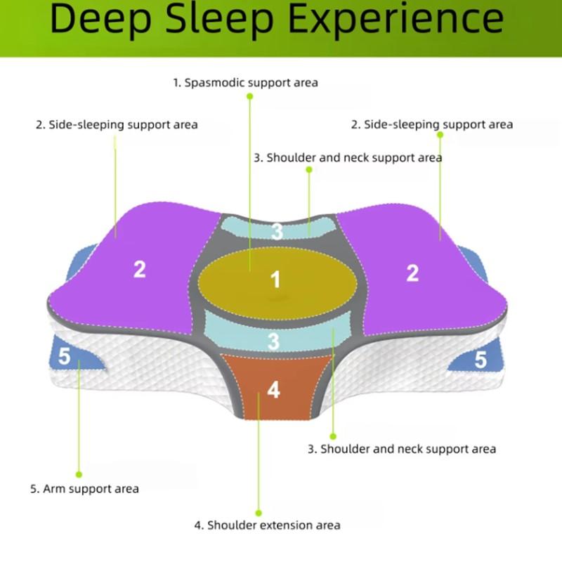 Sleep Pillow Slow Rebound Pillow Neck Pillow Butterfly Pillow Relaxing Cervical Spine Pillow Sleep Orthopedic Pillow
