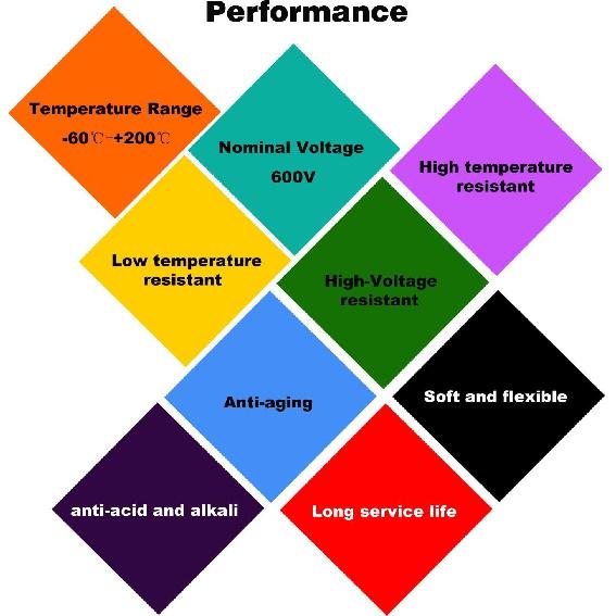 Силиконовый электрический провод 24 калибра, EvZ 33 фута 24AWG Гибкий двухжильный параллельный кабель, 2-контактный Красный Черный, Термостойкий, Светодиодный одного цвета