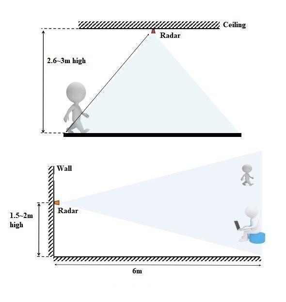 HLK-LD2410 24G FMCW 24 ГГц интеллектуальный радарный модуль обнаружения присутствия человека, модуль датчика движения с миллиметровой волной