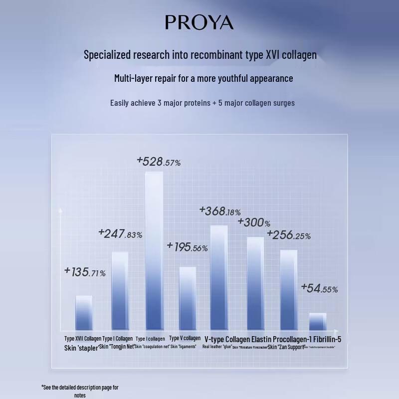 PROYA Легкий крем Derma-Repair
