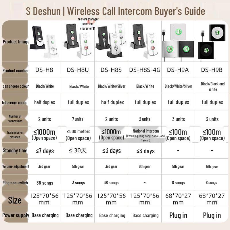 Deshun Wireless Intercom Doorbell