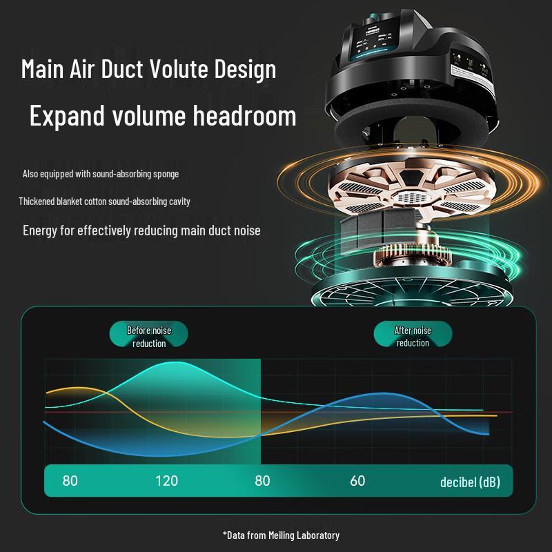 Пылесос бочкового типа высокой мощности для влажной/сухой уборки Meiling