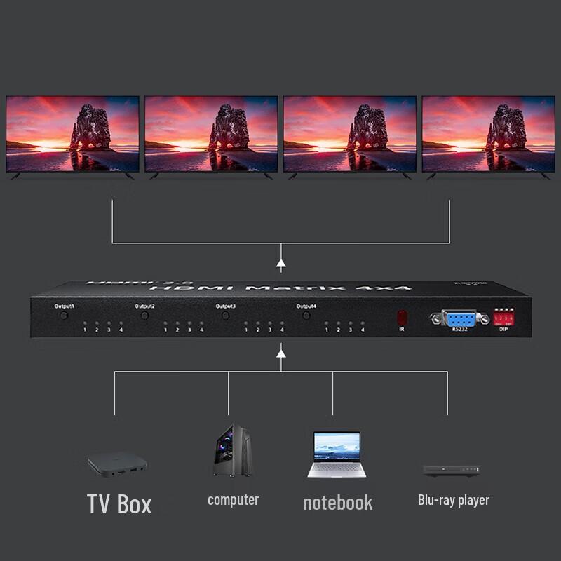 HOPECENT HDMI Video Conference Matrix Switcher