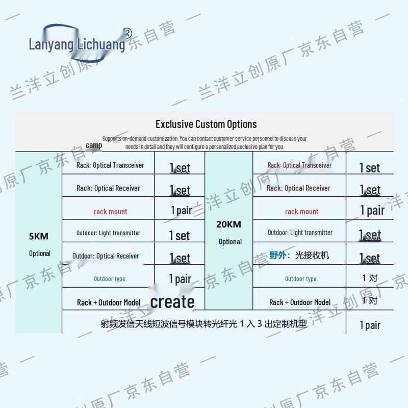 Lanyang Lichuang Shortwave RF Fiber Optic Transceivers