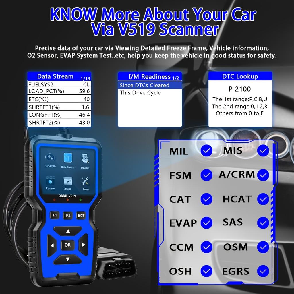 OBD2 Сканер Диагностический Считыватель Кодов с Полной Функциональностью OBD2 Режим Сброса Совместим со Всеми Автомобилями OBDII после 1996 года.