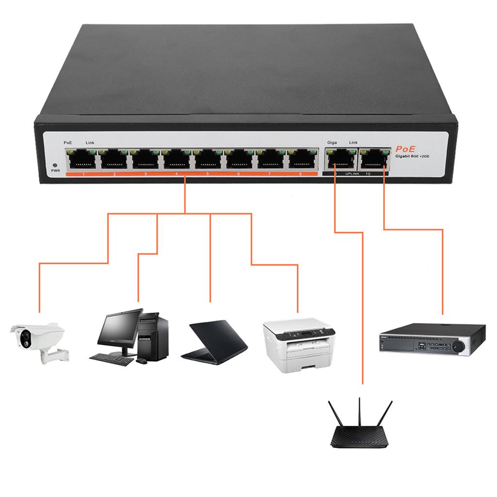 Встроенный 8+2 10-портовый PoE Gigabit Ethernet-коммутатор для мониторинга IP-камеры