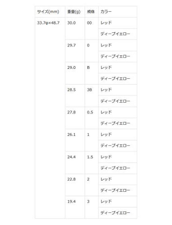 Kizakura Float Remote Island SP II 3 Deep Yellow 04122