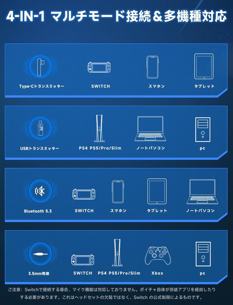 Игровая гарнитура PS5 Объемный звук Активное шумоподавление 50-мм динамики для 3D RGB До 70 часов быстрой работы Совместима с Xbox One [2.4G USB/Type-C]