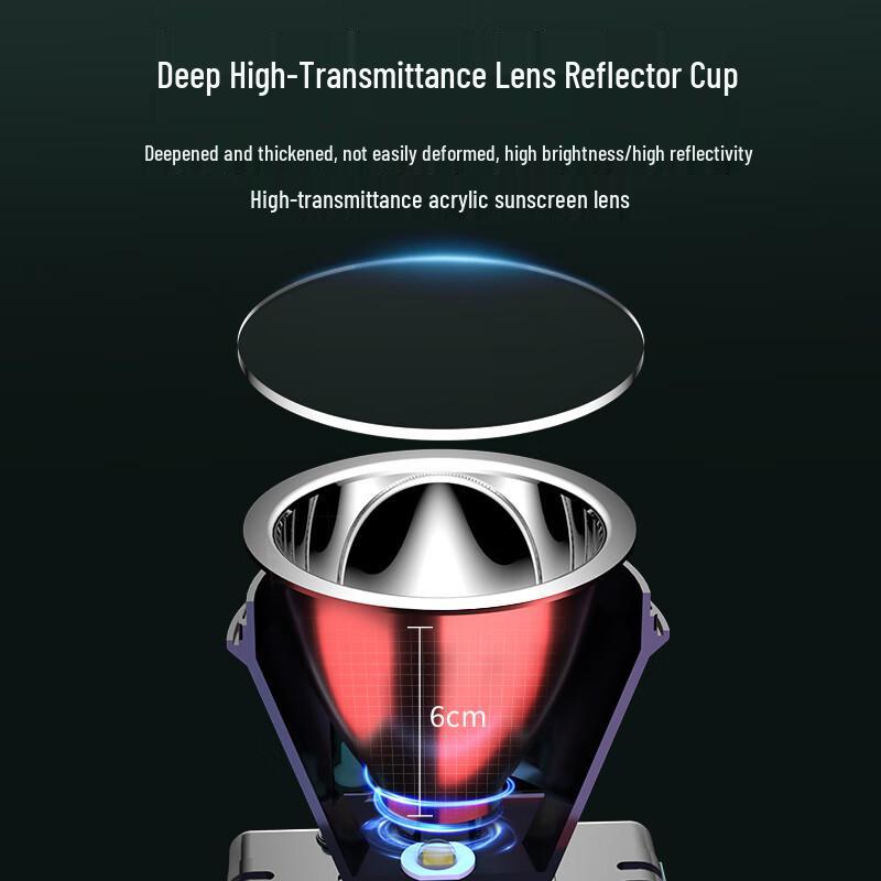 Tianhuo Rechargeable LED Headlamp