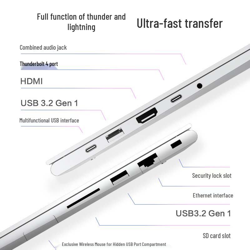 Lenovo Zhaoyang Thin & Light Business Laptop Series (CN version)