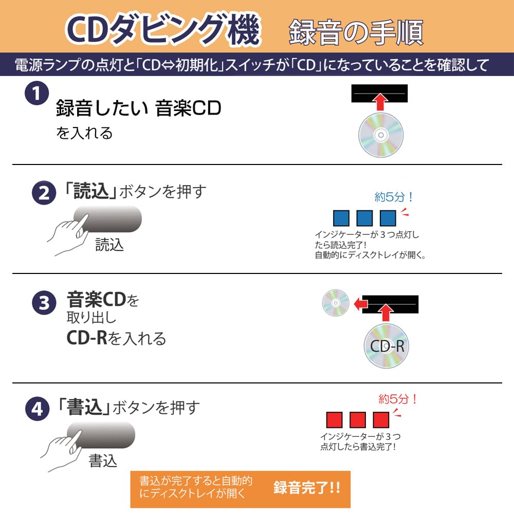 CD dubbing no computer song information easy dubbing completed with two indicator easy to understand at a compact player machine, high-speed