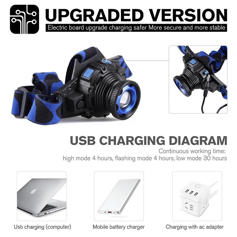 Светодиодная перезаряжаемая водонепроницаемая светодиодная фара. Поворотный зум, 3 режима налобного фонаря. Встроенная литиевая батарея для рыбалки, езды на велосипеде, кемпинга.