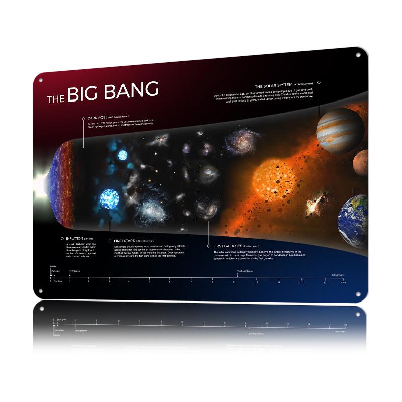 Big Bang Infographic Printed Poster Customized Wall Art Retro Vintage Metal Tin Signs for Bedroom Decoration Gaming Office Decor