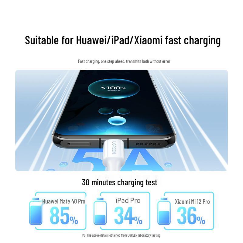 Ugreen Двойной кабель Type-C на Type-C для быстрой зарядки PD60W