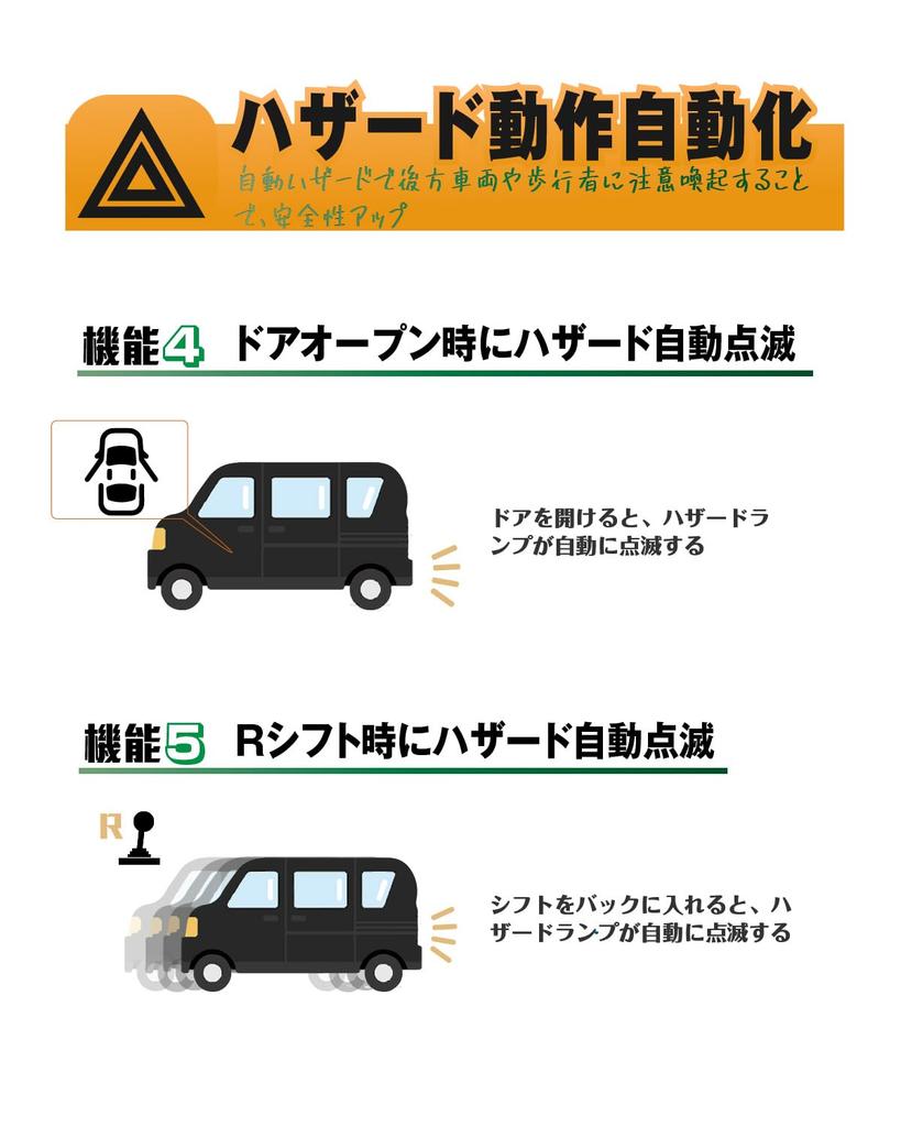 BGUCAR Интеллектуальная система поддержки Комплект жгутов проводов для Toyota 90 Дверь Дверь Аварийная Мощность Автоматическая настройка Удобная Полная установка Многофункциональный