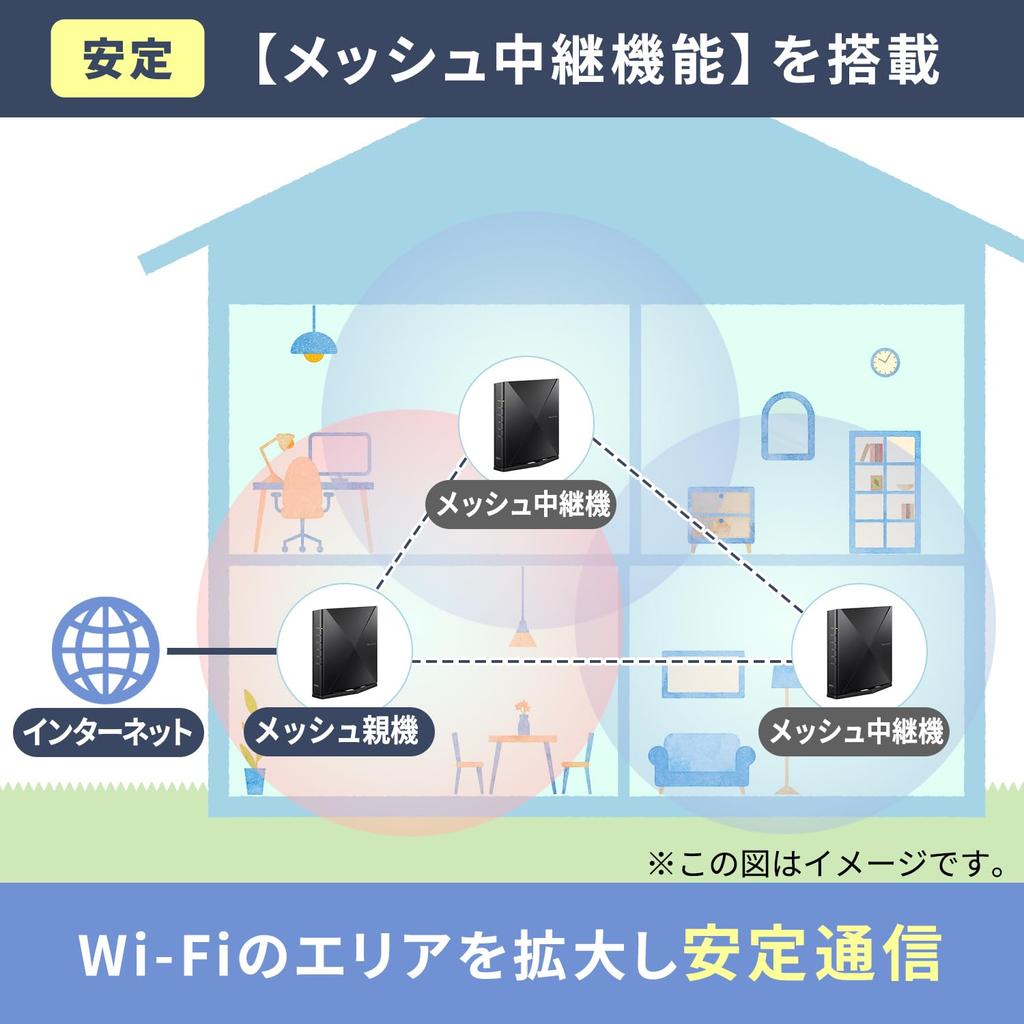 Wi-Fi 6 роутер NEC Aterm AM-AX4200D5