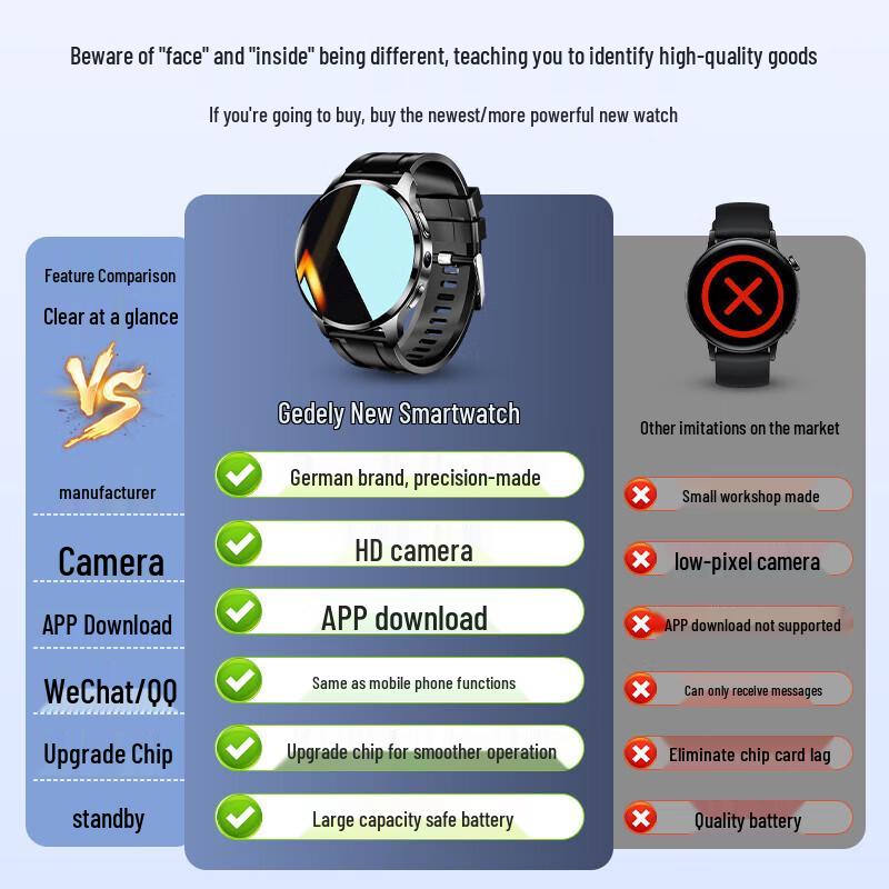 Gedeli S11Ultra3 4G/5G Smart Watch (CN version)