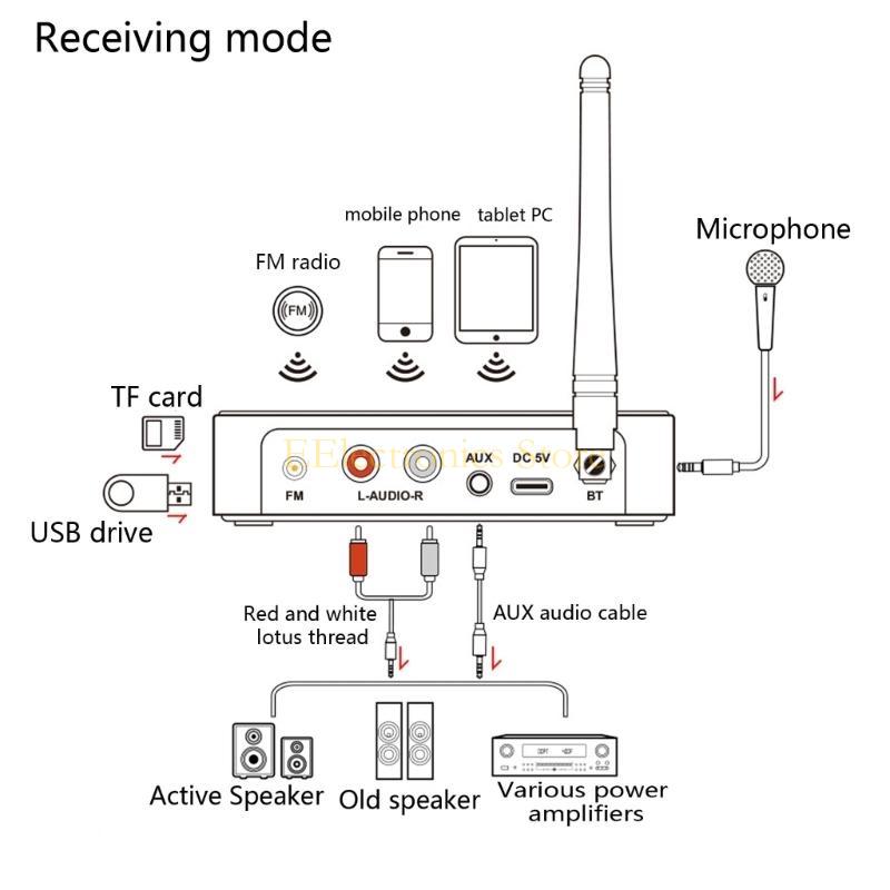 B03C Converter Bluetooth-compatible v5.1 Wireless Receiver Transmitter Adapter with FM Radio Antanna Remote Contol
