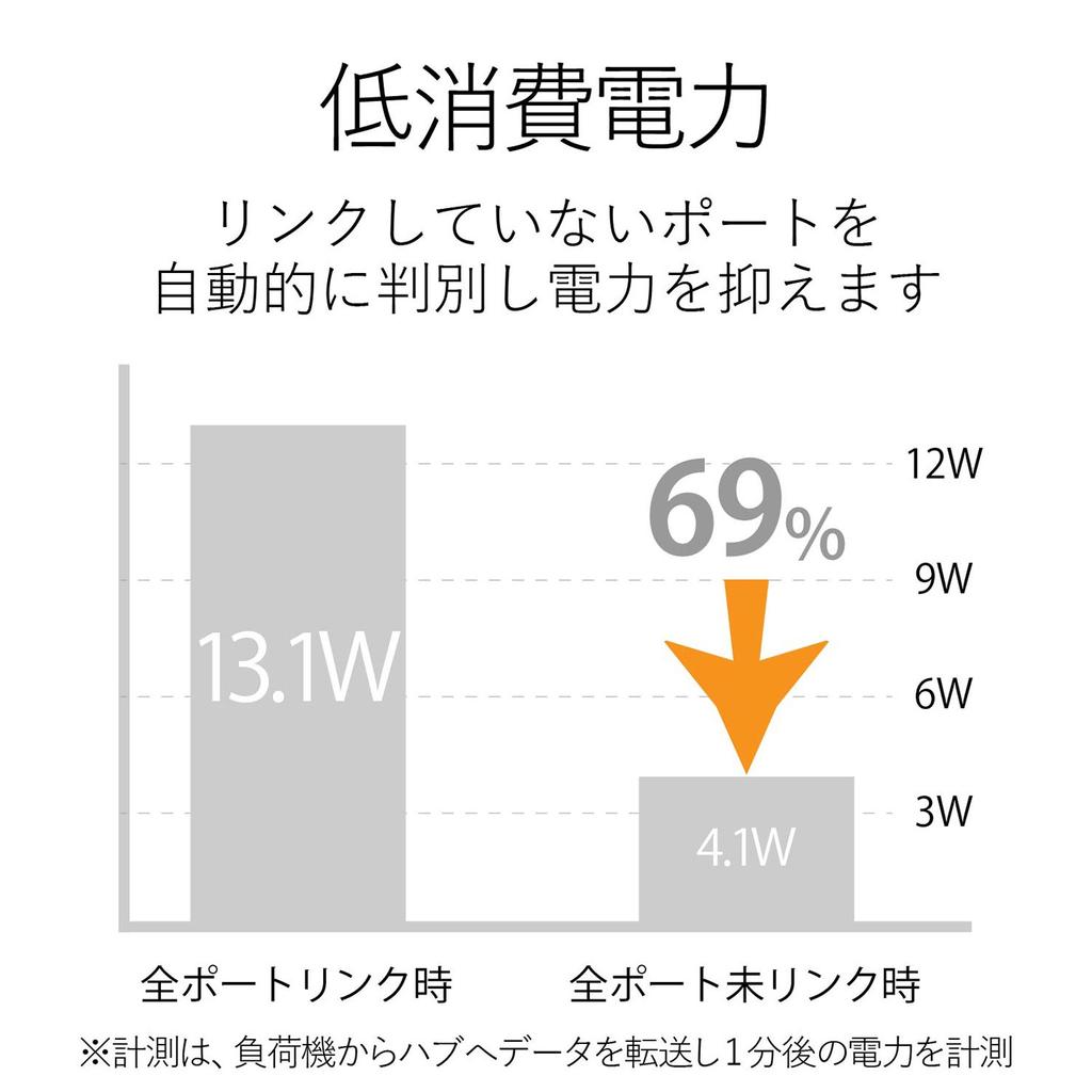 ELECOM Switching Hub Gigabit 24 Port with Magnet Power Supply Metal Housing Built-in EHC-G24MN-HJW