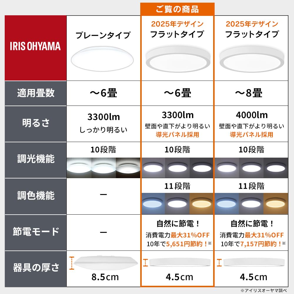 Светодиодный потолочный светильник Iris Ohyama на 6 татами, оснащенный энергосберегающим освещением, которое легко усваивается, с регулировкой цвета и затемнением, в комплекте с подсветкой,