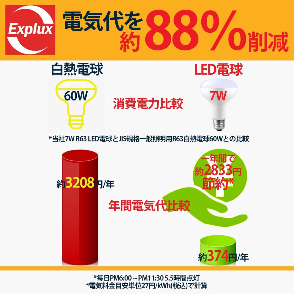 Explux Dimmable LED Reflector Bulbs, 60W Equivalent, High Brightness 750lm, Daylight White, E26 Base, Dimmable, Downward Beam, Wide Beam