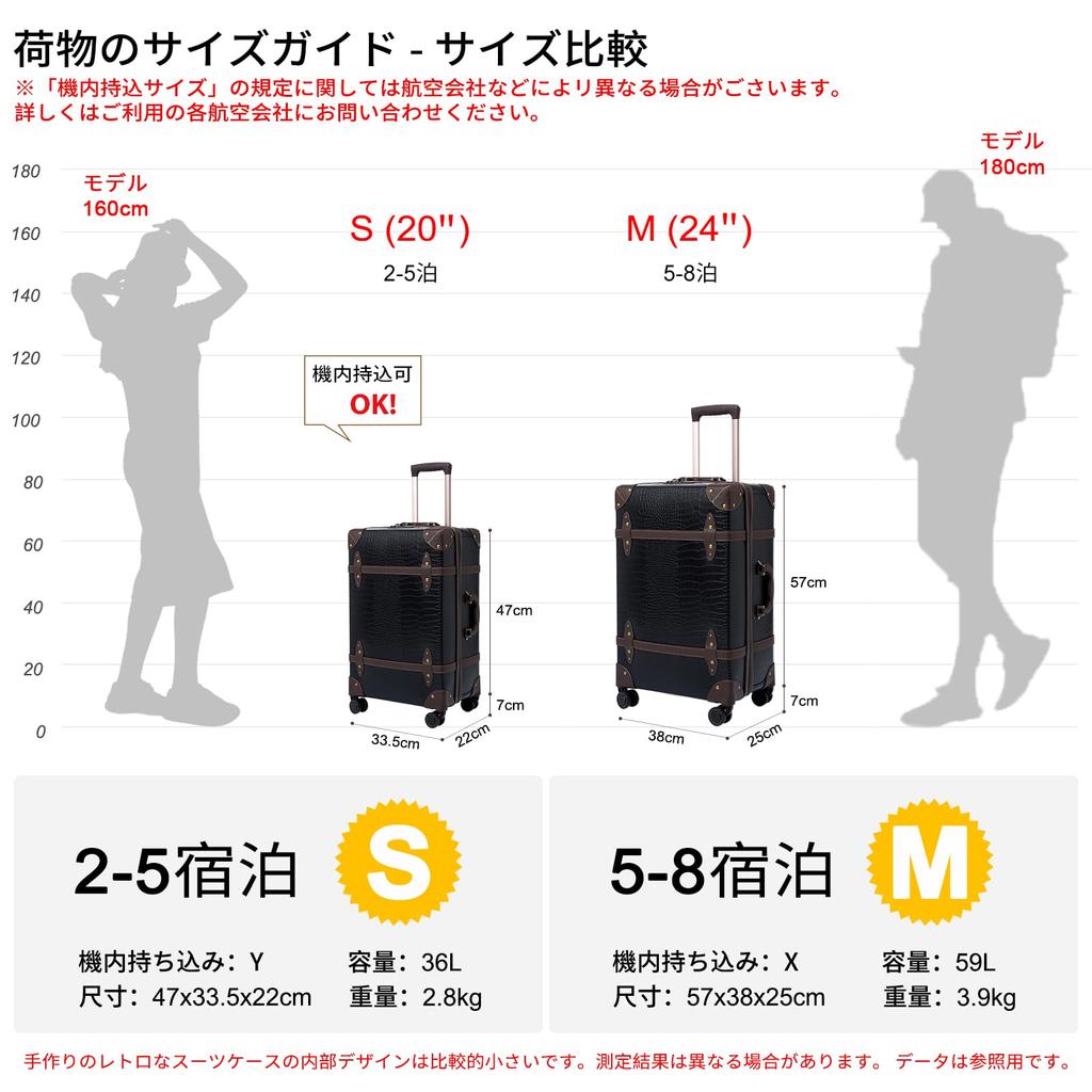 Retro Carry Case with Mute Spinner Cute Stylish Trunk Lightweight Trolley Suitcase Suitable for and Travel Black [NZBZ] Wheels, Suitcase, Carry-on