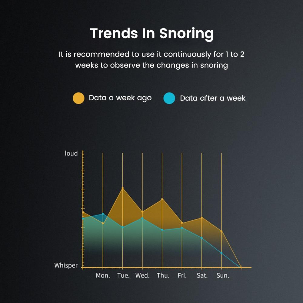 Умное устройство против храпа, портативное устройство для остановки храпа, стопор для сна, защита от храпа, помощь для сна, здравоохранение