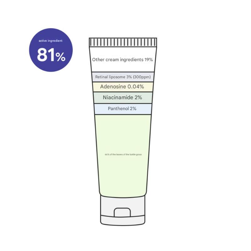 DERMA FACTORY Ретинальный крем 300 ppm (30мл)