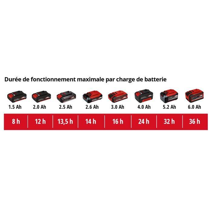 Einhell bloc d'alimentation usb sans fil te-cp 18 li usb - pxc (18v, 2 ports usb) livré sans batterie ni chargeur