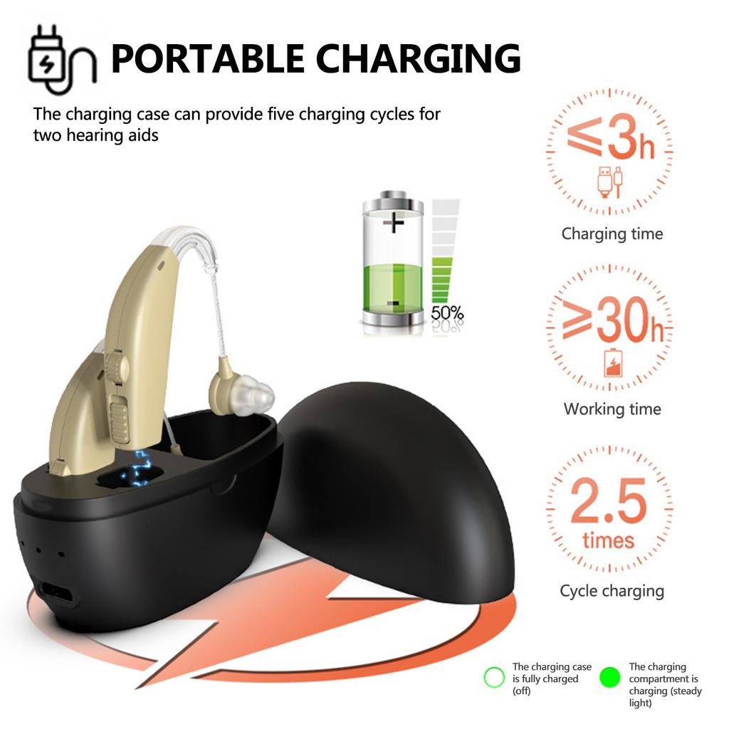 Усилитель звука Слуховые аппараты Внутриушное устройство для улучшения слуха с футляром для хранения для взрослых и пожилых людей