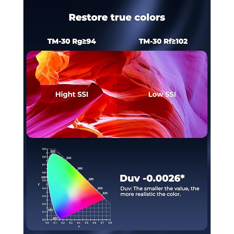 Фотобудка MUNBYN, складная, 40 см, простая, студийная фотобудка, комплект из 160 светодиодных ламп с регулируемой яркостью, световой короб, 6 фонов для фотосъемки продукции