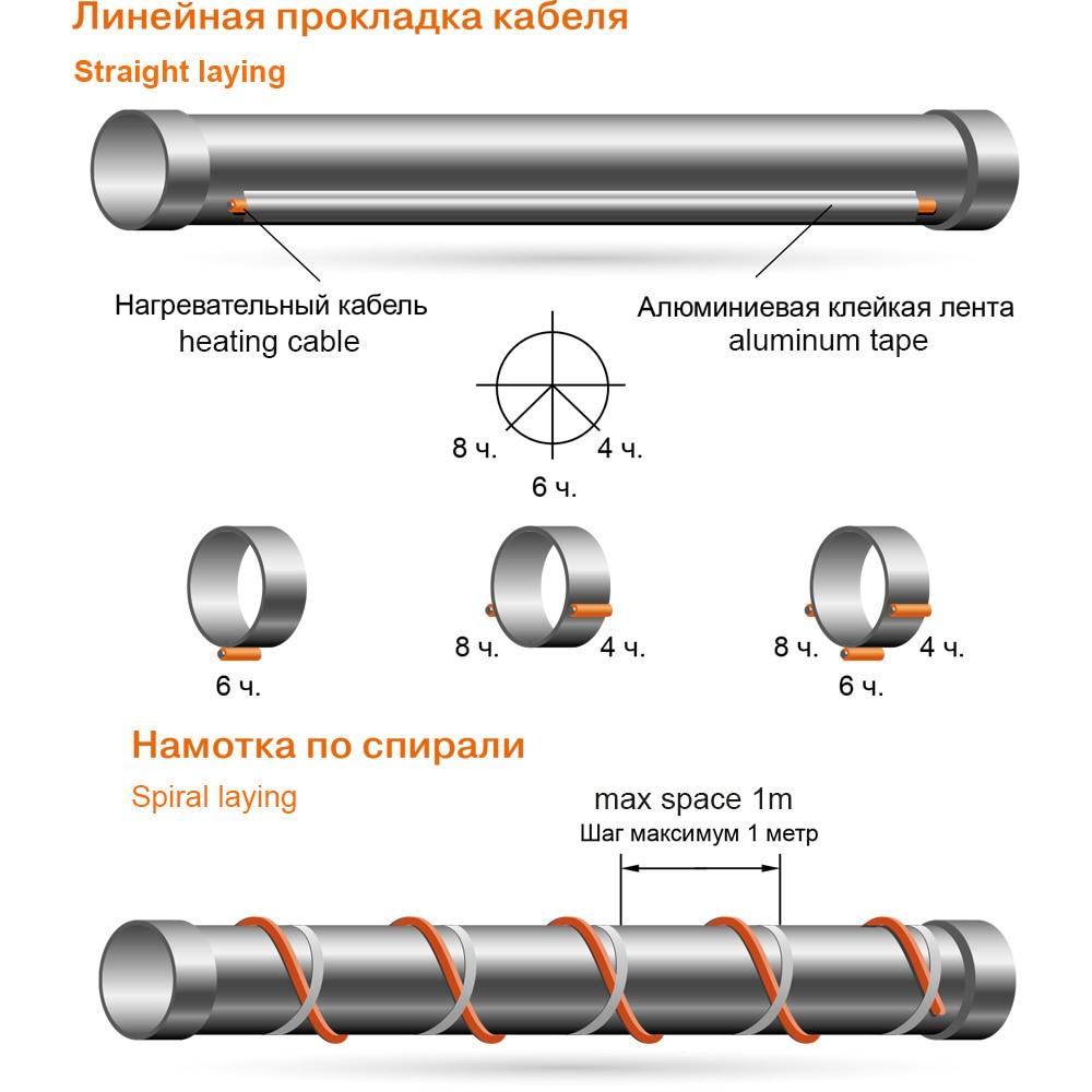 Нагревательный кабель для труб, 20 Вт/м, саморегулирующаяся нагревательная лента, таяние снега, дренажная водопроводная труба, защита от замерзания, нагревательный кабель, нагревательный кабель для труб рептилий