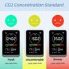Многофункциональный монитор качества воздуха, измеряющий CO2, TVOC, температуру, влажность, с интеллектуальной сигнализацией для точных показаний