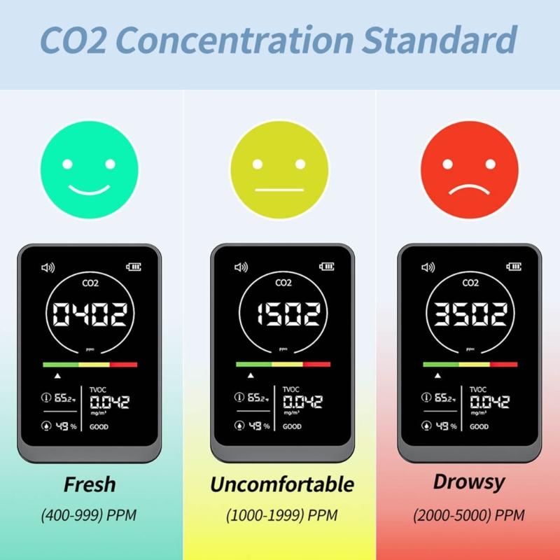 Многофункциональный монитор качества воздуха, измеряющий CO2, TVOC, температуру, влажность, с интеллектуальной сигнализацией для точных показаний