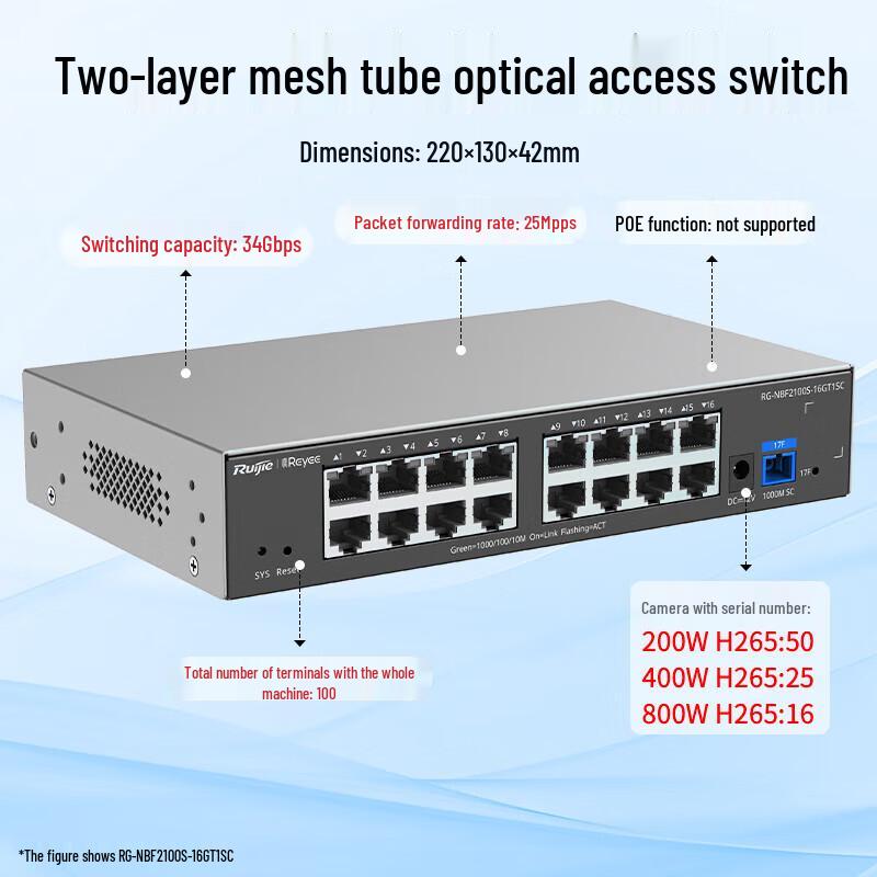 Ruijie RG-NBF2100S-16GT1SC Layer 2 Managed Gigabit Access Switch