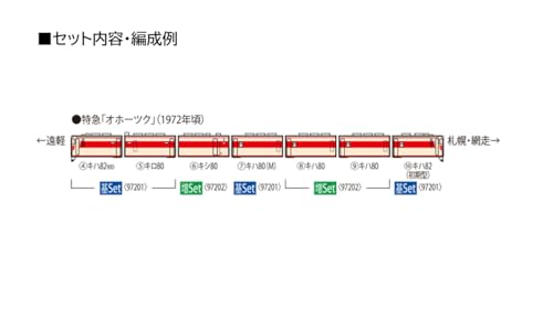 TOMYTEC TOMIX N Gauge JNR Kiha 82 Series Hokkaido Спецификация Kiha 82 900 Базовый набор Железнодорожная модель Дизельный вагон 97201