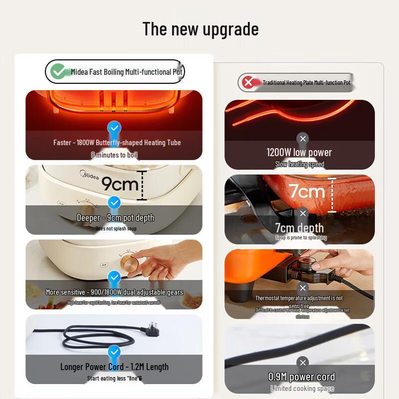 Midea 6L Multifunction Divided Electric Hot Pot