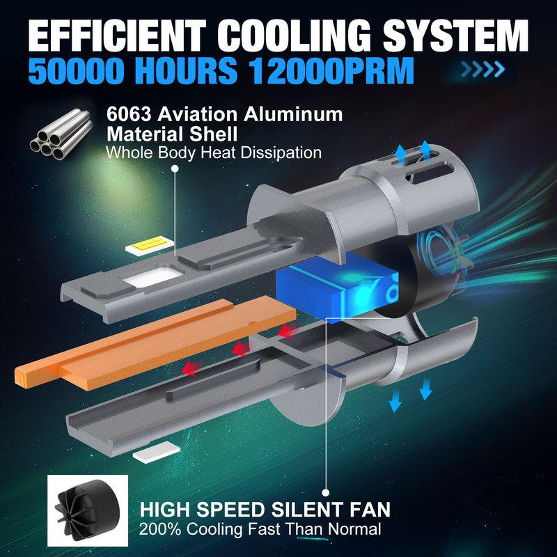 XSTORM H1 H3 LED Headlight Bulb Mini 60W 20000LM 6500K CSP for Car Headlamp High Beam Light Auto Diode Fog Lamps 12V Automobile