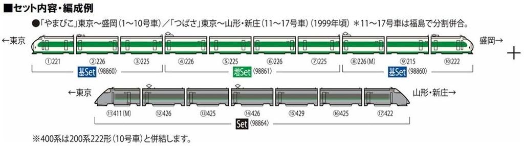 Базовый набор для формирования поезда серии K серии TOMIX N gauge JR 200 98860