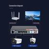 Dahua 16-канальный PoE NVR Сетевой видеорегистратор CN вилка (адаптер в комплекте)