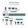 8-портовый HDMI KVM-переключатель MT-viki