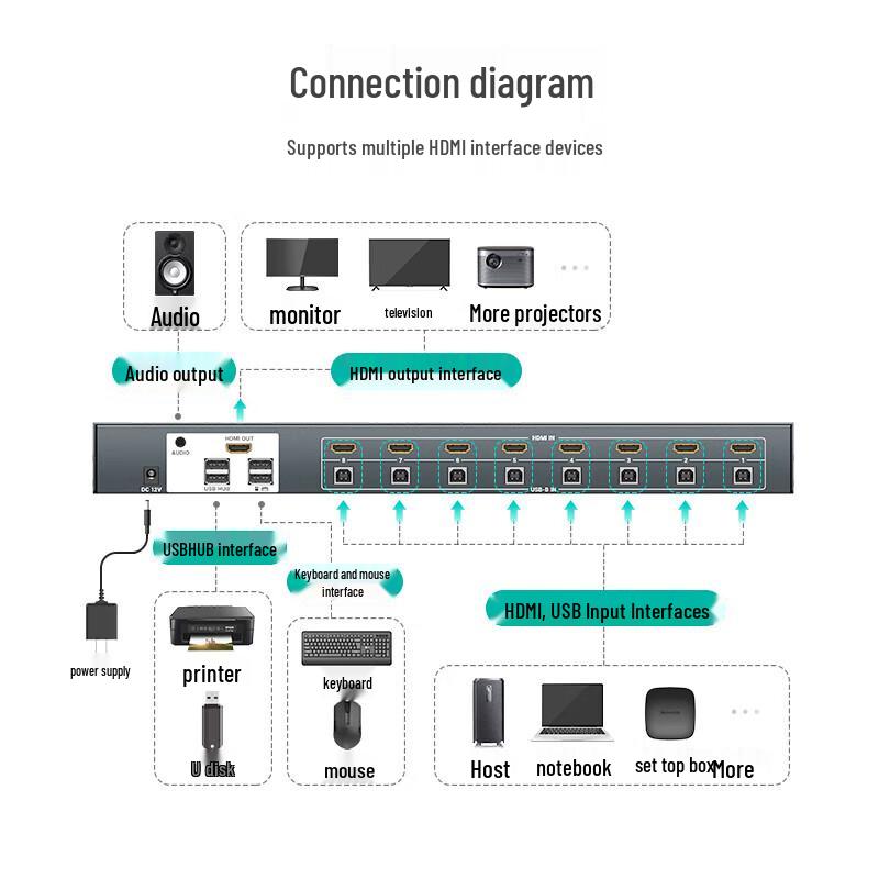 8-портовый HDMI KVM-переключатель MT-viki