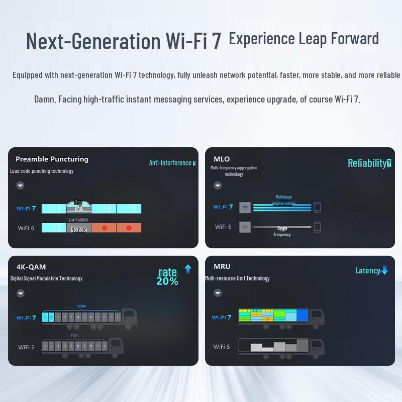 Ruijie WiFi 7 2.5G Wireless AP Panel System