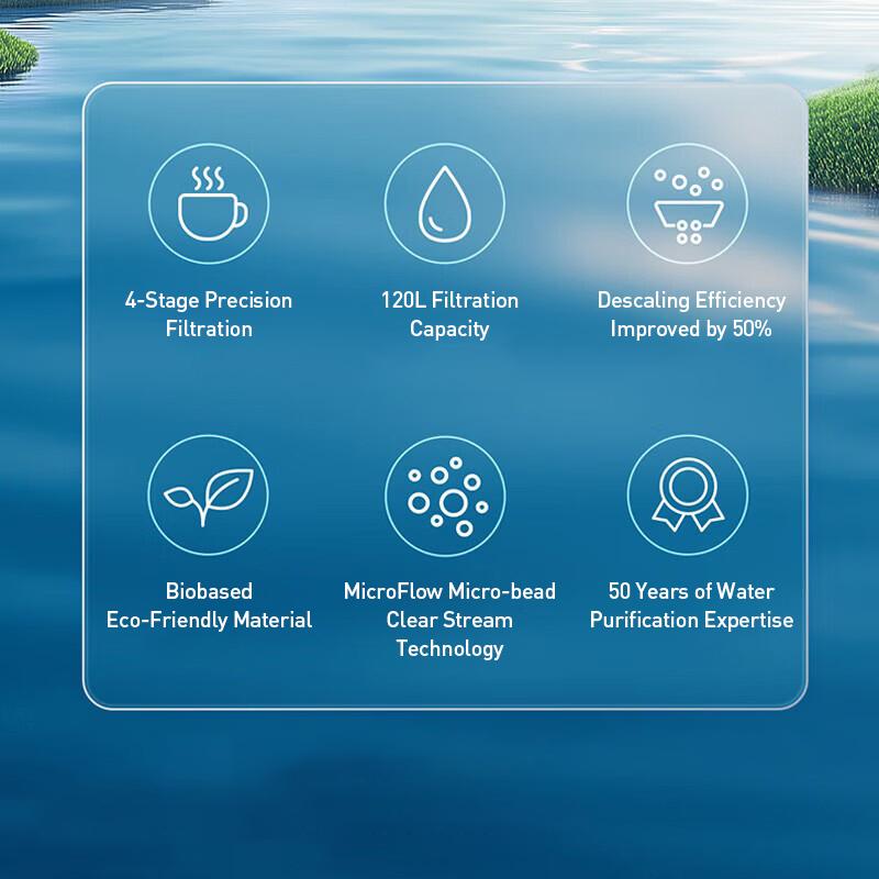 Brita MAXTRA Pro WLE Эксперт по удалению накипи Издание PRO Сменный фильтр 1/6 упаковки