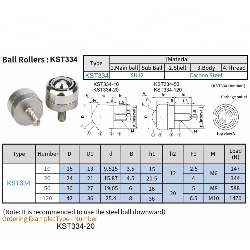Шариковые ролики высокой грузоподъемности с резьбовым стержнем и пылезащитным отверстием, углеродистая сталь, шариковые транспортные единицы