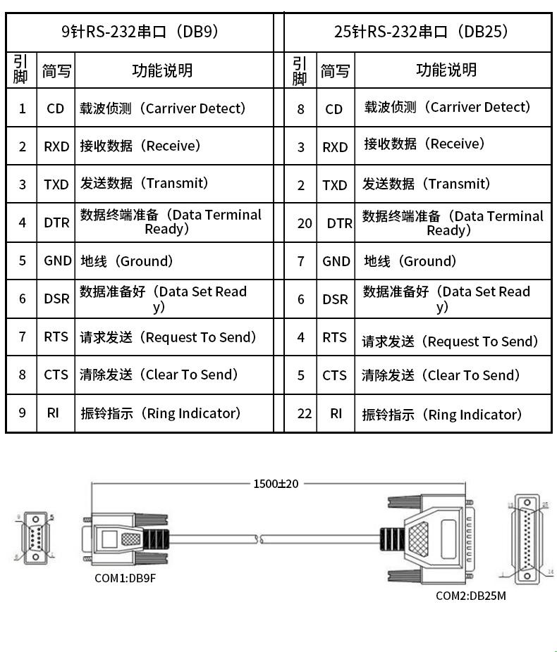 DB9 to DB25 Cable RS232 Female DB9 to DB25 Pin Male Adapter Computer Accessories Cable Serial to Parallel Line DB9/DB25