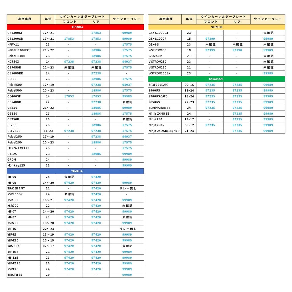 Daytona Turn Signal Base for Honda Motorcycle