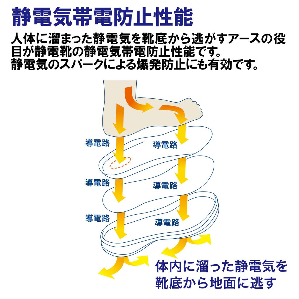 Leather Sneakers Safety Shoes Footbed That Shake Your Unisex G3590 Electrostatic Black Cm [Midori Anzen] [Stability/3D Doesn't Feet] 25.5