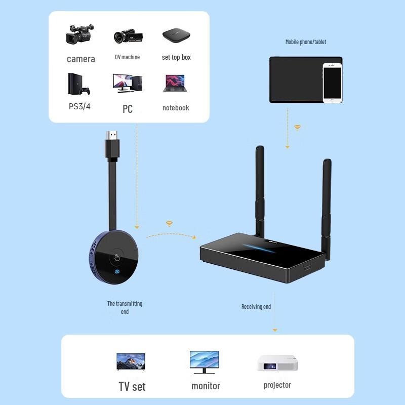 BIAZE R40 4K Беспроводной HDMI-передатчик для зеркалирования экрана